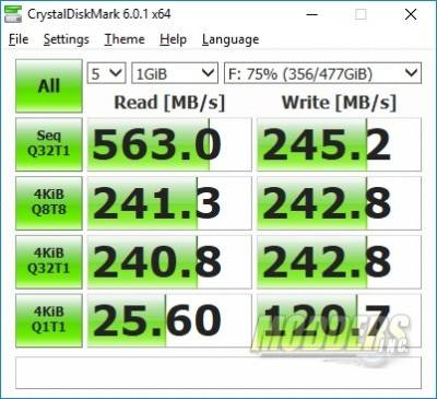 Gigabyte UD PRO 512GB