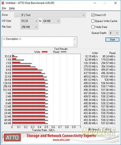 Gigabyte UD PRO 512GB