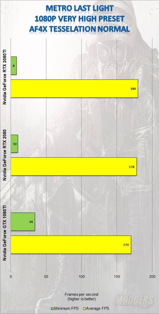 Nvidia GeForce RTX 2080TI Founders Edition & RTX 2080 Founders Edition GPU Review 2080, ai, Artificial Intelligence, GeForce, Nvidia, ray tracing, rtx 7