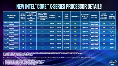 Intel Announces New X-Series Processors and an Unlocked 28 Core Xeon 28 core, i7, I9, I9 9980XE, Unlocked, W-3175X, X-Series, x299, Xeon 4