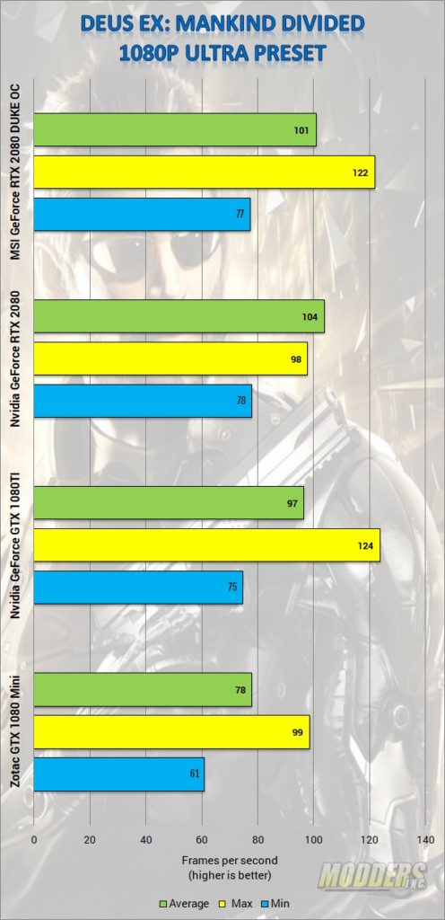 MSI GeForce RTX 2080 Duke 8G OC Graphics Card Review 2080, GeForce, Graphic Card, MSI, Nvidia, overclocking, rgb led, rtx, Video Card 4