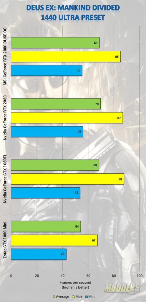 MSI GeForce RTX 2080 Duke 8G OC Graphics Card Review 2080, GeForce, Graphic Card, MSI, Nvidia, overclocking, rgb led, rtx, Video Card 5