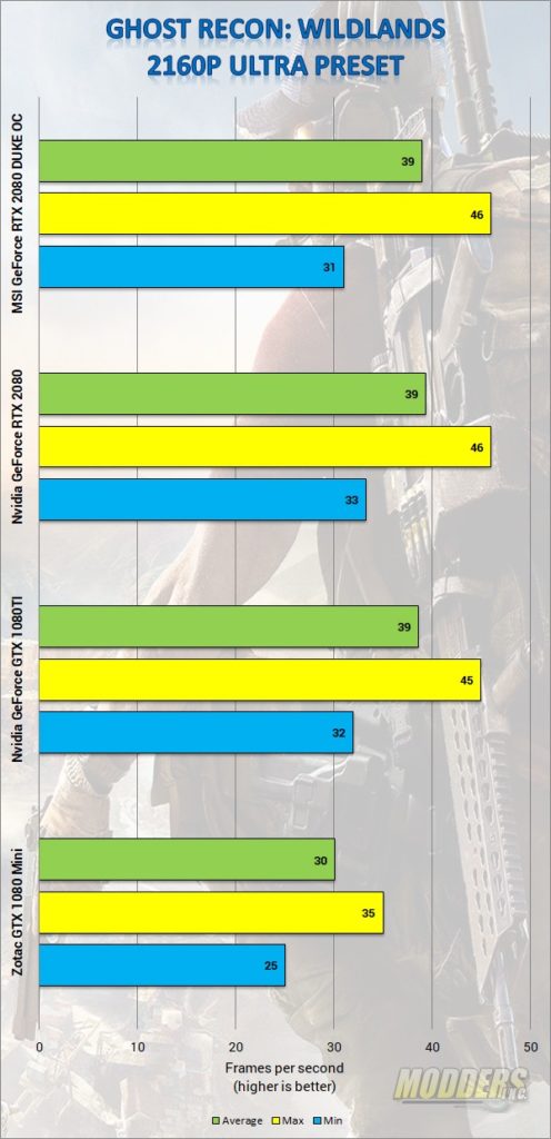 MSI GeForce RTX 2080 Duke 8G OC Graphics Card Review 2080, GeForce, Graphic Card, MSI, Nvidia, overclocking, rgb led, rtx, Video Card 3