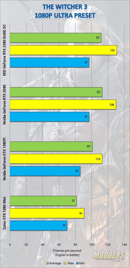 MSI GeForce RTX 2080 Duke 8G OC Graphics Card Review 2080, GeForce, Graphic Card, MSI, Nvidia, overclocking, rgb led, rtx, Video Card 4