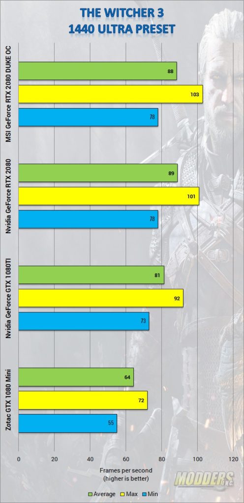 MSI GeForce RTX 2080 Duke 8G OC Graphics Card Review 2080, GeForce, Graphic Card, MSI, Nvidia, overclocking, rgb led, rtx, Video Card 5