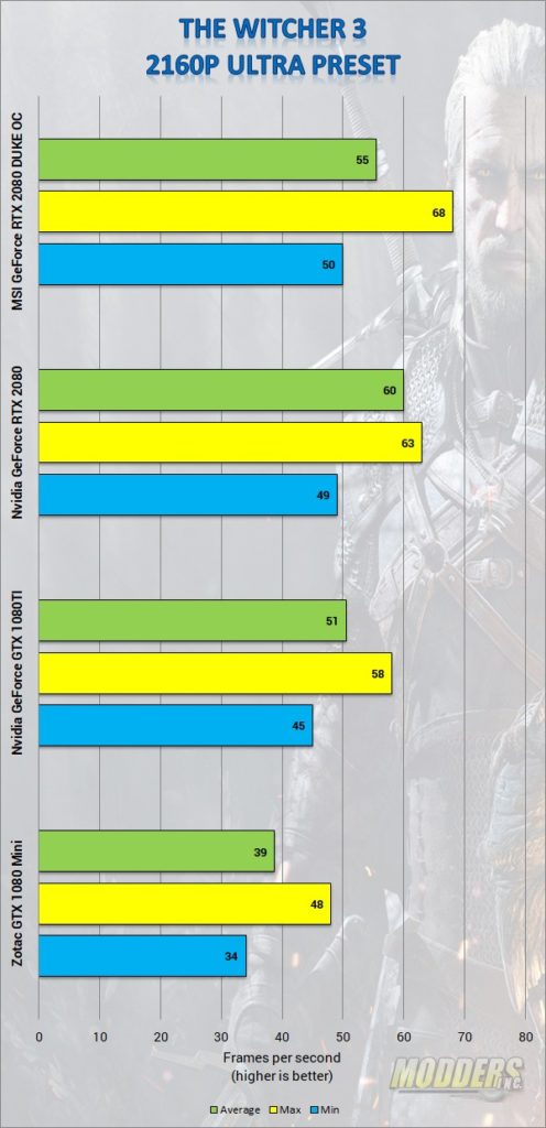 MSI GeForce RTX 2080 Duke 8G OC Graphics Card Review 2080, GeForce, Graphic Card, MSI, Nvidia, overclocking, rgb led, rtx, Video Card 6