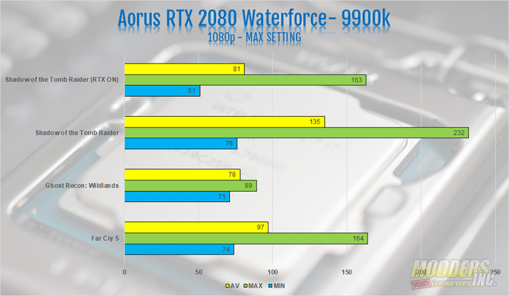 Aorus Xtreme Waterforce Motherboard Review Aorus, Aorus Waterforce, modders-inc, monoblock, Motherboard, watercooling, Z390 Aorus Xtreme, Z390 Aorus Xtreme Waterforce 2