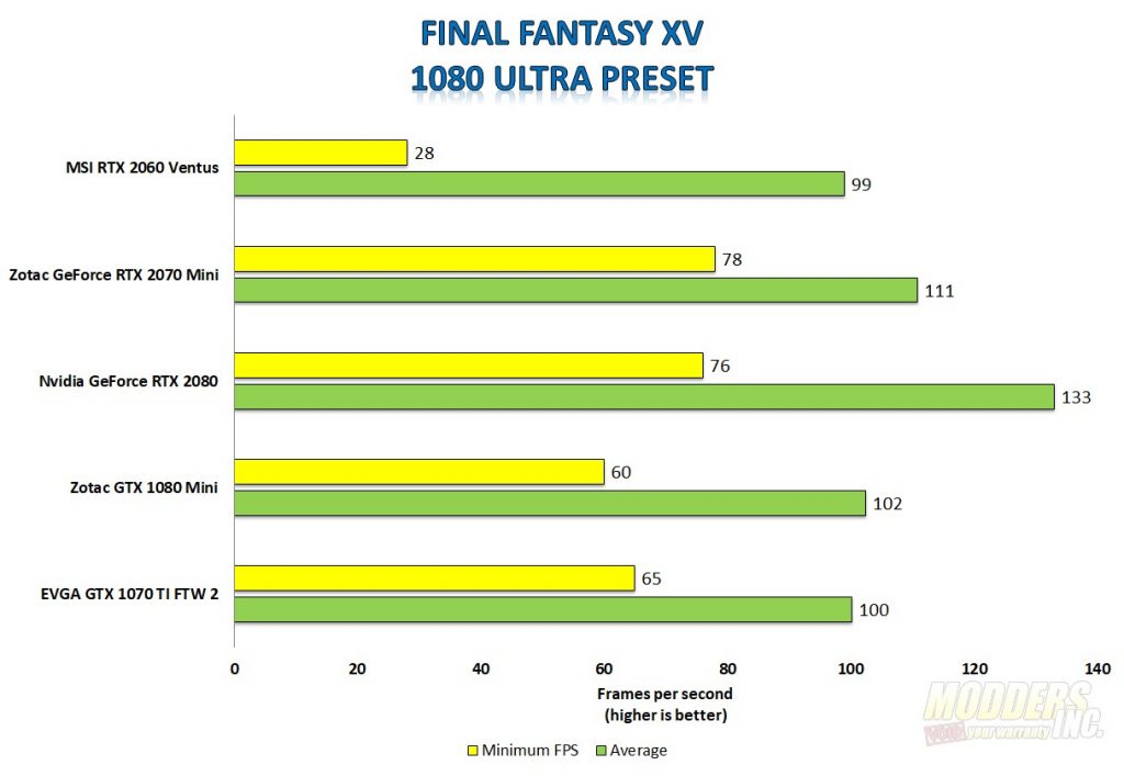 RTX 2060 Ventus