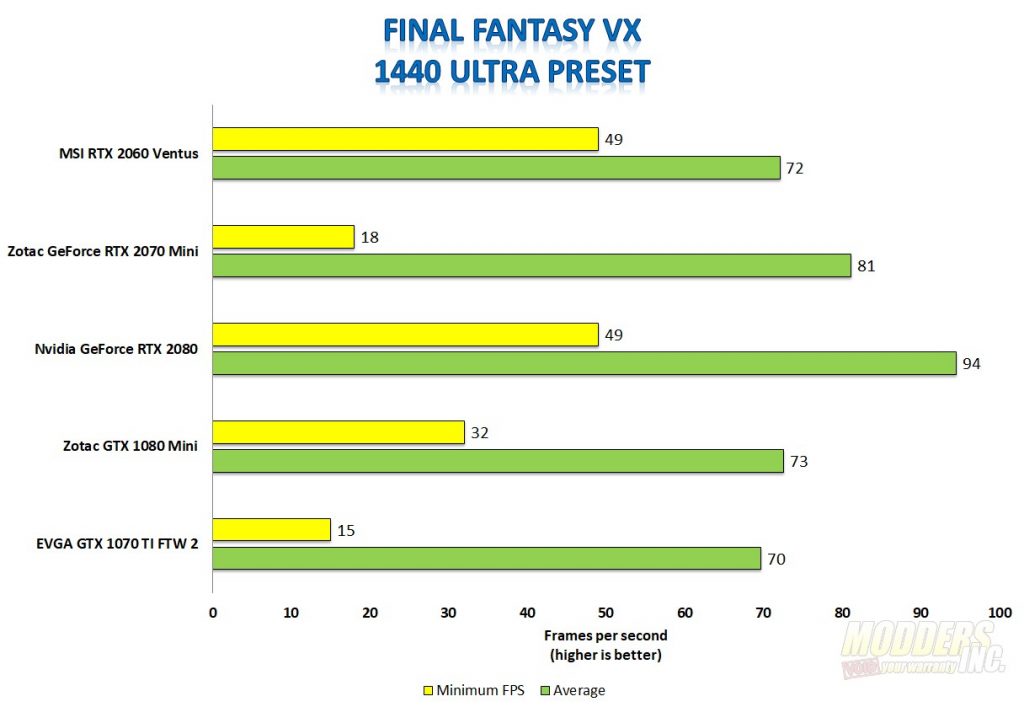 RTX 2060 Ventus