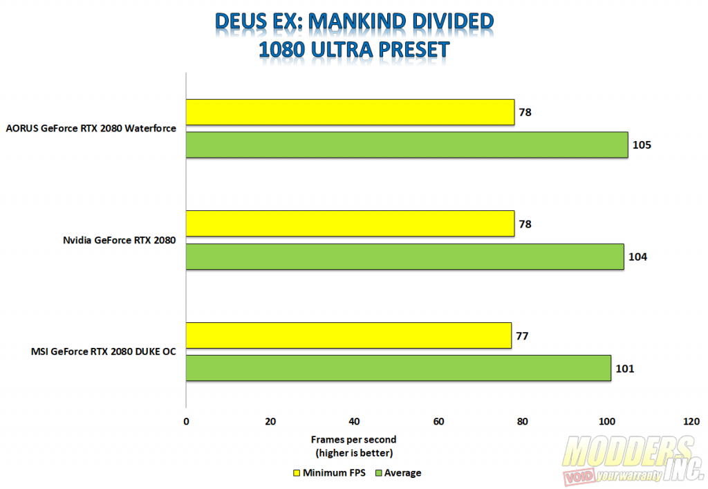 Aorus GeForce RTX 2080 Xtreme Waterforce Review Aorus, Aorus Waterforce, Aorus Waterfrce 2080, Aorus Waterfroce Xtreme 2080, Modders-Inc Reviews, RTX 2080, Watercooled GPU, watercooling 6