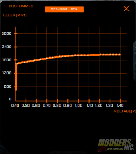 Aorus GeForce RTX 2080 Xtreme Waterforce Review Aorus, Aorus Waterforce, Aorus Waterfrce 2080, Aorus Waterfroce Xtreme 2080, Modders-Inc Reviews, RTX 2080, Watercooled GPU, watercooling 3