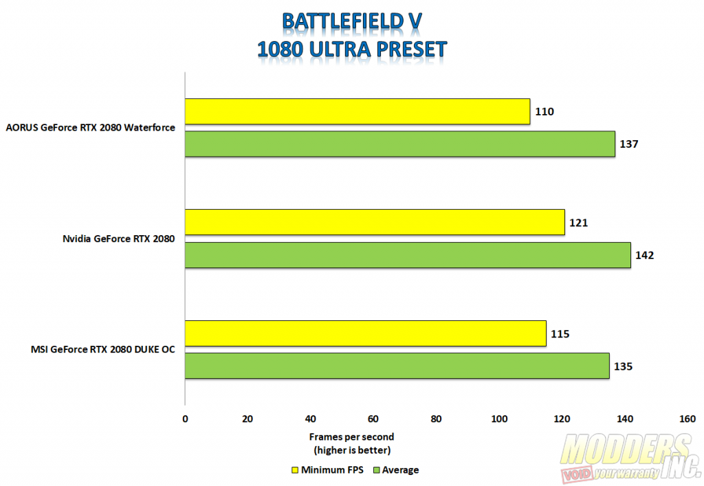 Aorus GeForce RTX 2080 Xtreme Waterforce Review Aorus, Aorus Waterforce, Aorus Waterfrce 2080, Aorus Waterfroce Xtreme 2080, Modders-Inc Reviews, RTX 2080, Watercooled GPU, watercooling 2