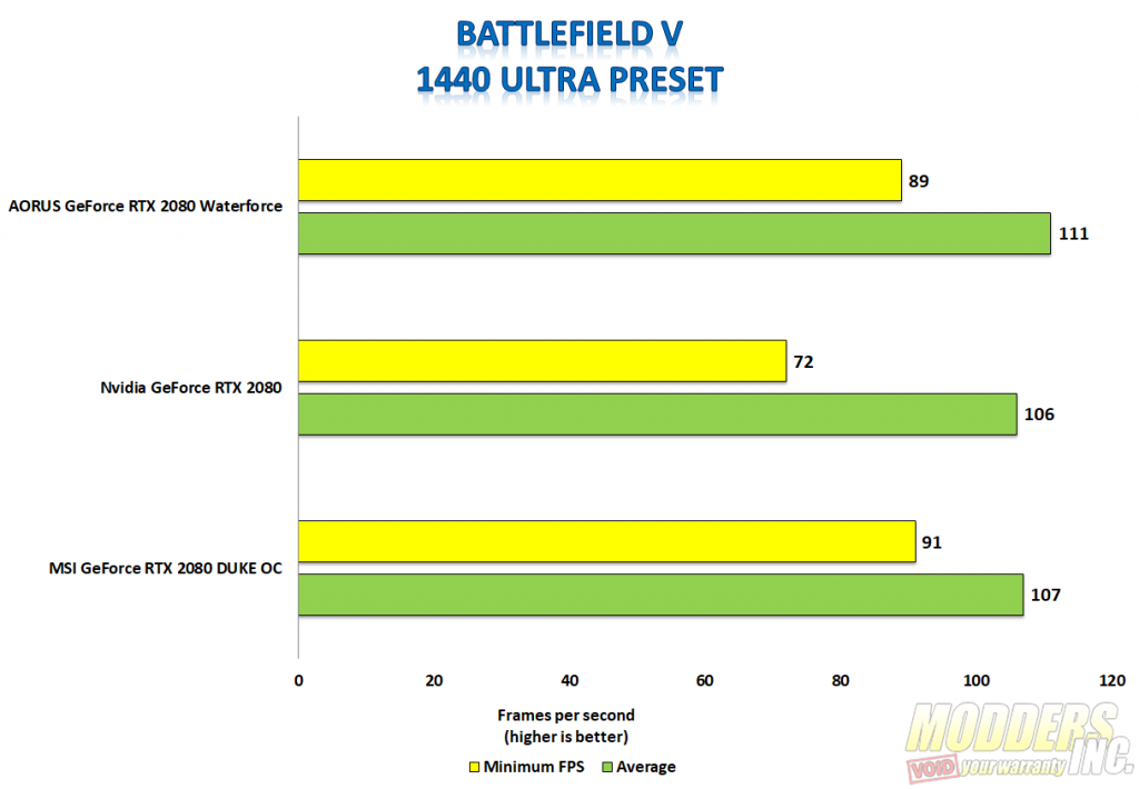 Aorus GeForce RTX 2080 Xtreme Waterforce Review Aorus, Aorus Waterforce, Aorus Waterfrce 2080, Aorus Waterfroce Xtreme 2080, Modders-Inc Reviews, RTX 2080, Watercooled GPU, watercooling 3