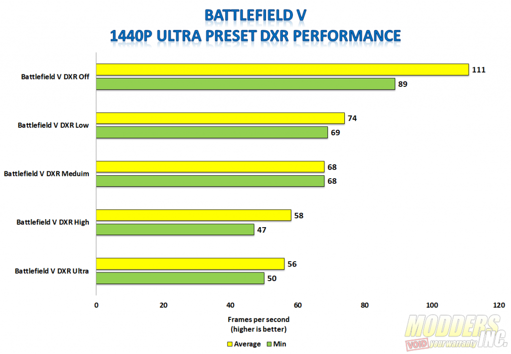 Aorus GeForce RTX 2080 Xtreme Waterforce Review Aorus, Aorus Waterforce, Aorus Waterfrce 2080, Aorus Waterfroce Xtreme 2080, Modders-Inc Reviews, RTX 2080, Watercooled GPU, watercooling 17