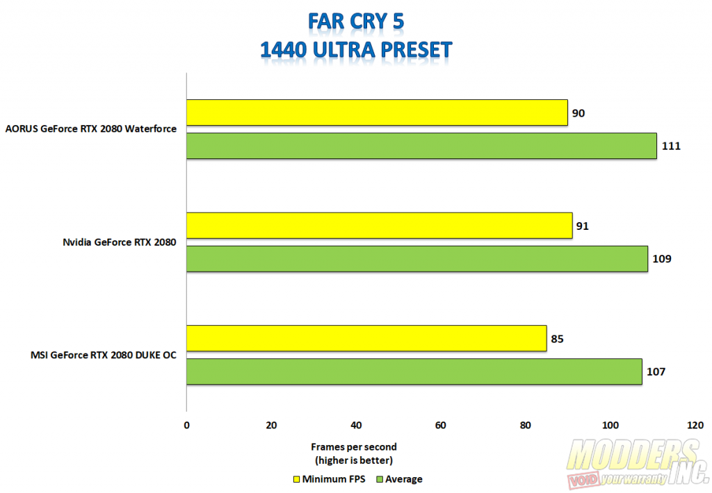 Aorus GeForce RTX 2080 Xtreme Waterforce Review Aorus, Aorus Waterforce, Aorus Waterfrce 2080, Aorus Waterfroce Xtreme 2080, Modders-Inc Reviews, RTX 2080, Watercooled GPU, watercooling 11