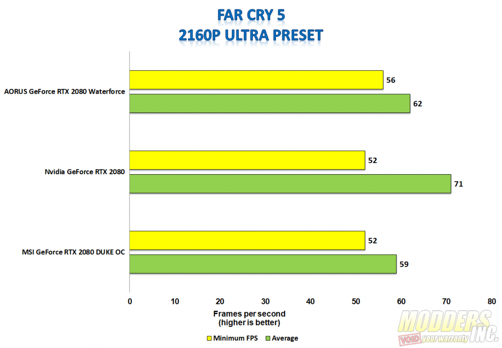 Aorus GeForce RTX 2080 Xtreme Waterforce Review Aorus, Aorus Waterforce, Aorus Waterfrce 2080, Aorus Waterfroce Xtreme 2080, Modders-Inc Reviews, RTX 2080, Watercooled GPU, watercooling 12