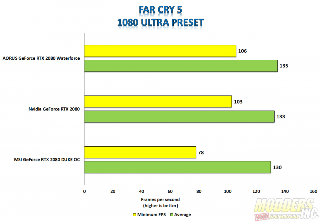 Aorus GeForce RTX 2080 Xtreme Waterforce Review Aorus, Aorus Waterforce, Aorus Waterfrce 2080, Aorus Waterfroce Xtreme 2080, Modders-Inc Reviews, RTX 2080, Watercooled GPU, watercooling 10