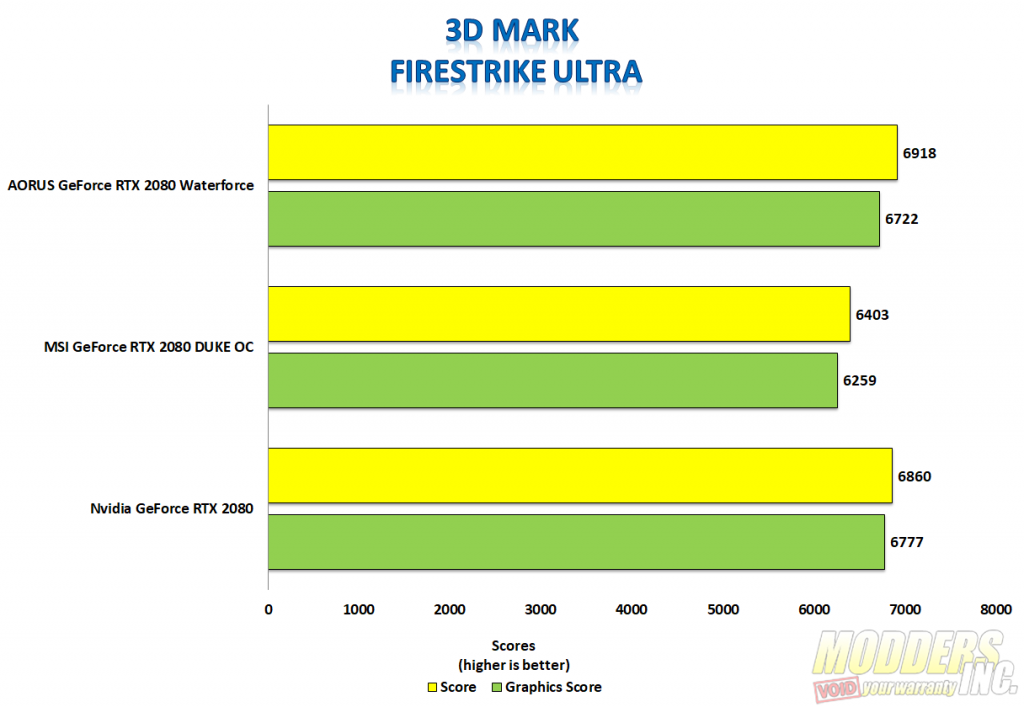 Aorus GeForce RTX 2080 Xtreme Waterforce Review Aorus, Aorus Waterforce, Aorus Waterfrce 2080, Aorus Waterfroce Xtreme 2080, Modders-Inc Reviews, RTX 2080, Watercooled GPU, watercooling 1