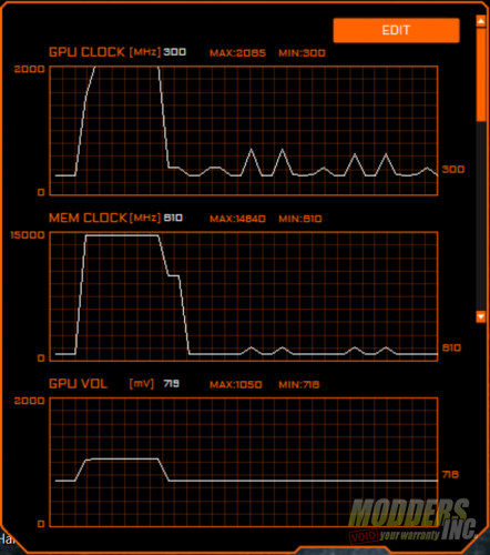 Aorus GeForce RTX 2080 Xtreme Waterforce Review Aorus, Aorus Waterforce, Aorus Waterfrce 2080, Aorus Waterfroce Xtreme 2080, Modders-Inc Reviews, RTX 2080, Watercooled GPU, watercooling 4