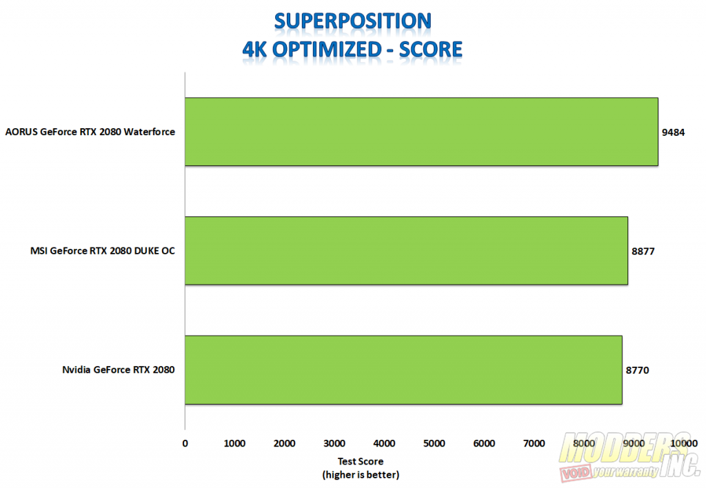 Aorus GeForce RTX 2080 Xtreme Waterforce Review Aorus, Aorus Waterforce, Aorus Waterfrce 2080, Aorus Waterfroce Xtreme 2080, Modders-Inc Reviews, RTX 2080, Watercooled GPU, watercooling 6