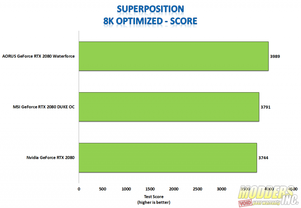 Aorus GeForce RTX 2080 Xtreme Waterforce Review Aorus, Aorus Waterforce, Aorus Waterfrce 2080, Aorus Waterfroce Xtreme 2080, Modders-Inc Reviews, RTX 2080, Watercooled GPU, watercooling 7