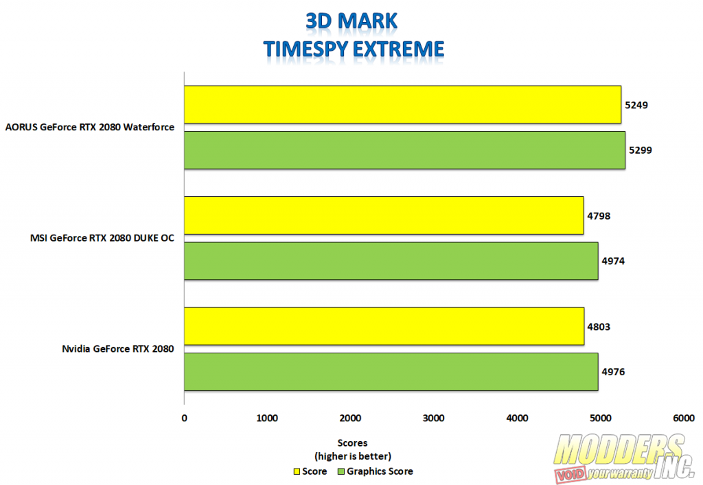 Aorus GeForce RTX 2080 Xtreme Waterforce Review Aorus, Aorus Waterforce, Aorus Waterfrce 2080, Aorus Waterfroce Xtreme 2080, Modders-Inc Reviews, RTX 2080, Watercooled GPU, watercooling 2