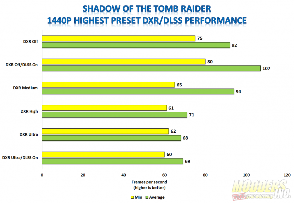 Aorus GeForce RTX 2080 Xtreme Waterforce Review Aorus, Aorus Waterforce, Aorus Waterfrce 2080, Aorus Waterfroce Xtreme 2080, Modders-Inc Reviews, RTX 2080, Watercooled GPU, watercooling 19