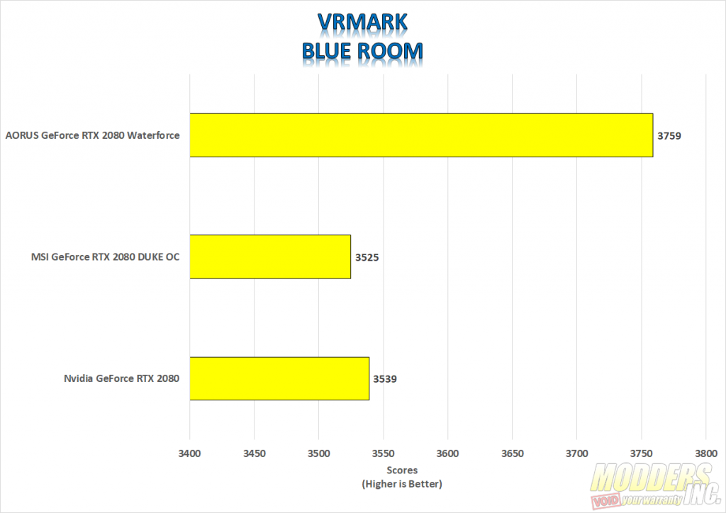 Aorus GeForce RTX 2080 Xtreme Waterforce Review Aorus, Aorus Waterforce, Aorus Waterfrce 2080, Aorus Waterfroce Xtreme 2080, Modders-Inc Reviews, RTX 2080, Watercooled GPU, watercooling 5