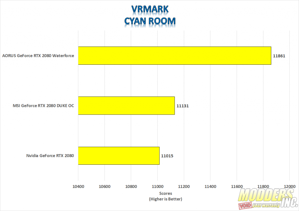 Aorus GeForce RTX 2080 Xtreme Waterforce Review Aorus, Aorus Waterforce, Aorus Waterfrce 2080, Aorus Waterfroce Xtreme 2080, Modders-Inc Reviews, RTX 2080, Watercooled GPU, watercooling 4