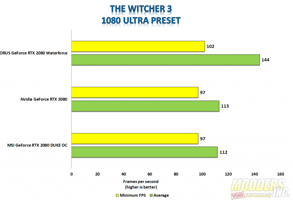 Aorus GeForce RTX 2080 Xtreme Waterforce Review Aorus, Aorus Waterforce, Aorus Waterfrce 2080, Aorus Waterfroce Xtreme 2080, Modders-Inc Reviews, RTX 2080, Watercooled GPU, watercooling 14