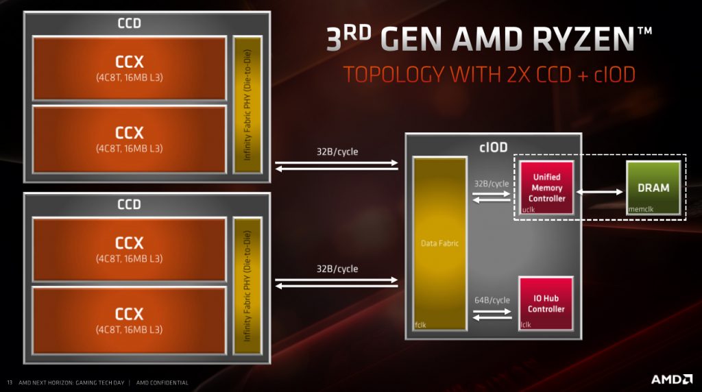 AMD Ryzen 7 3700X and Ryzen 9 3900X Review: Disruptive Force - PC