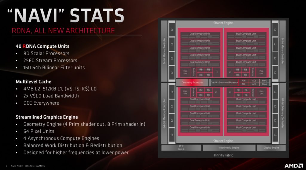 AMD Radeon RX 5700XT Radeon RX 5700 Review Modders Inc