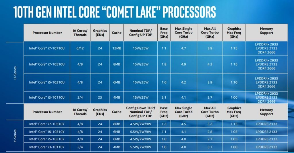 Intel 10 Gen Core Processors