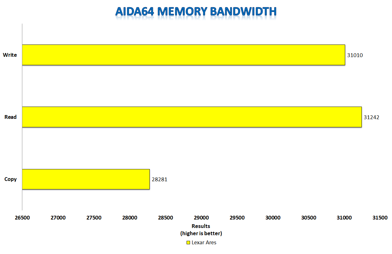 Kit Barrettes mémoire 32Go (2x16Go) DIMM DDR4 Lexar Ares RGB