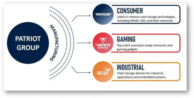 Patriot Joins Forces with ACPI to Form Comprehensive Customer-Centric Company