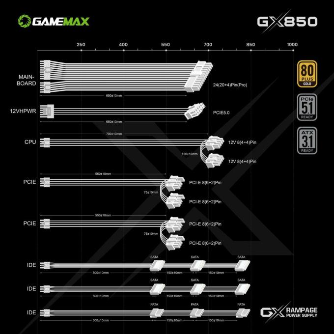 GameMax Introduces GX-850 PRO ATX 3.1 PCIE 5.1 PSU power supply, power supply modular, psu 1