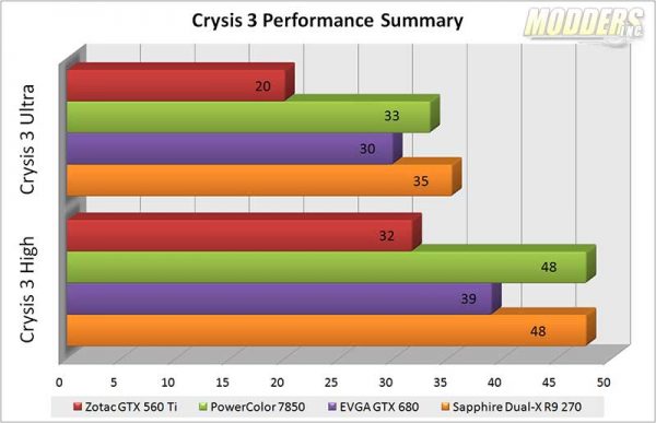 dirt rally graphic card benchmark