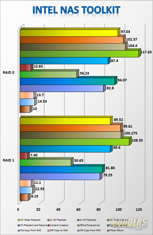 Thecus N2560 Network Attached Storage Review - Page 5 Of 6 - Modders Inc