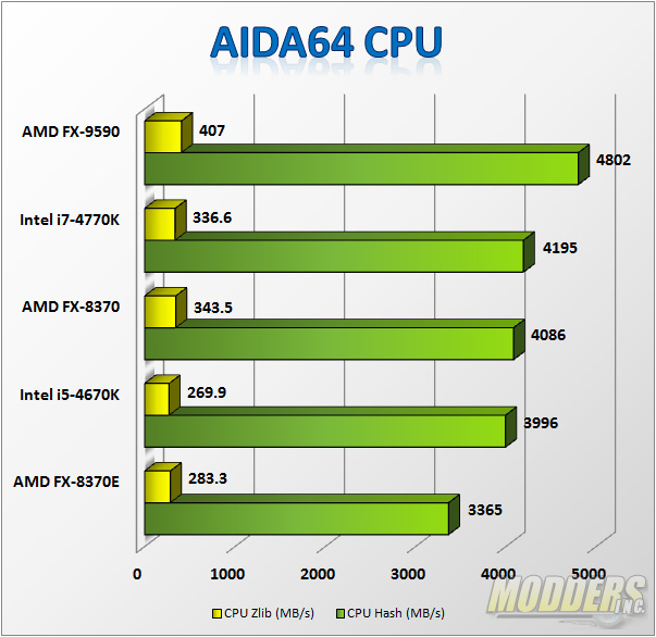 Amd fx 9590 характеристики