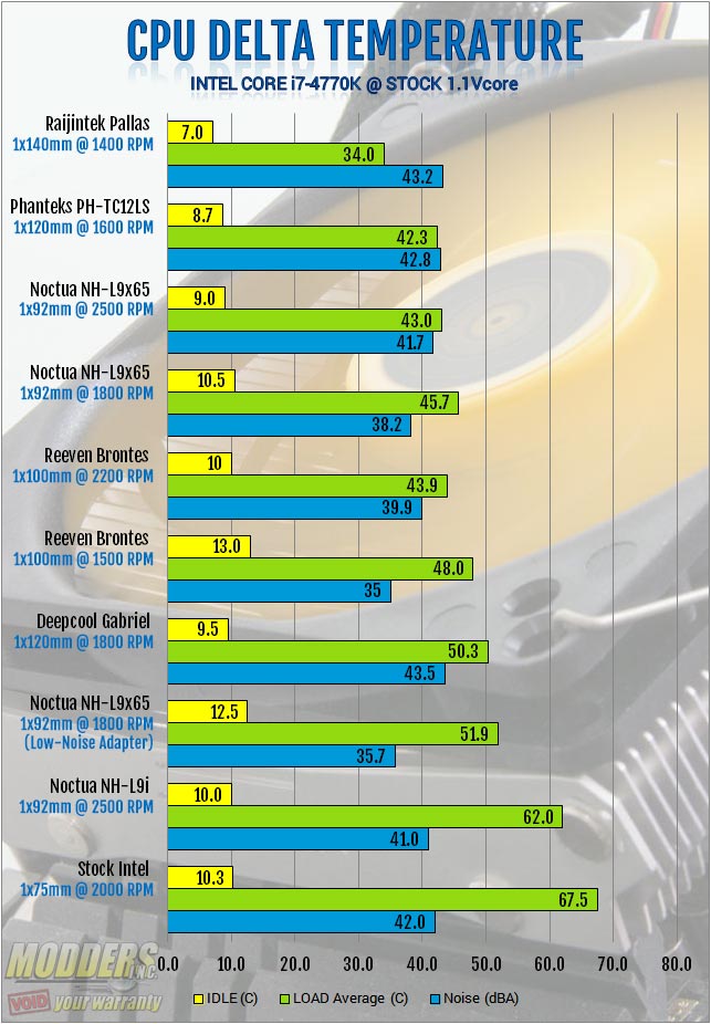 Reeven Brontes CPU Cooler Review: Reaching New Heights In Low-Profile ...