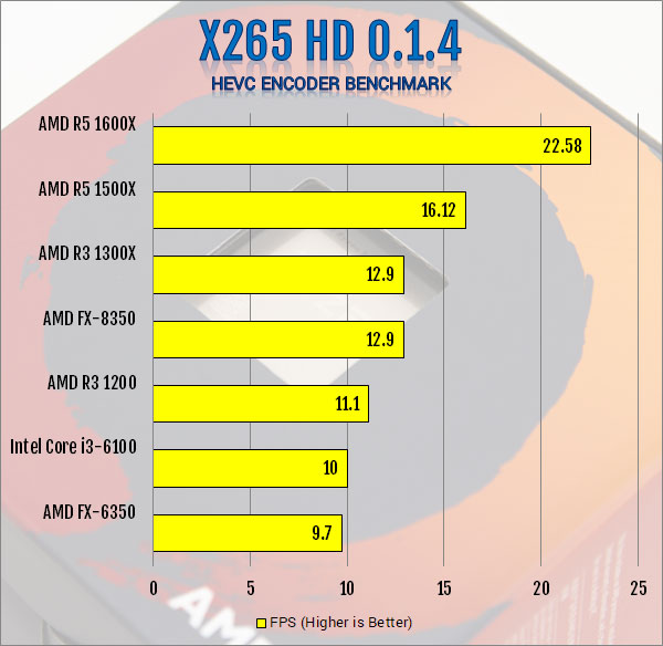 Ryzen 3 1200 сравнение