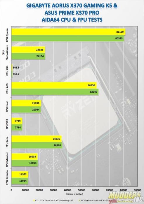 Cpu package что это aida