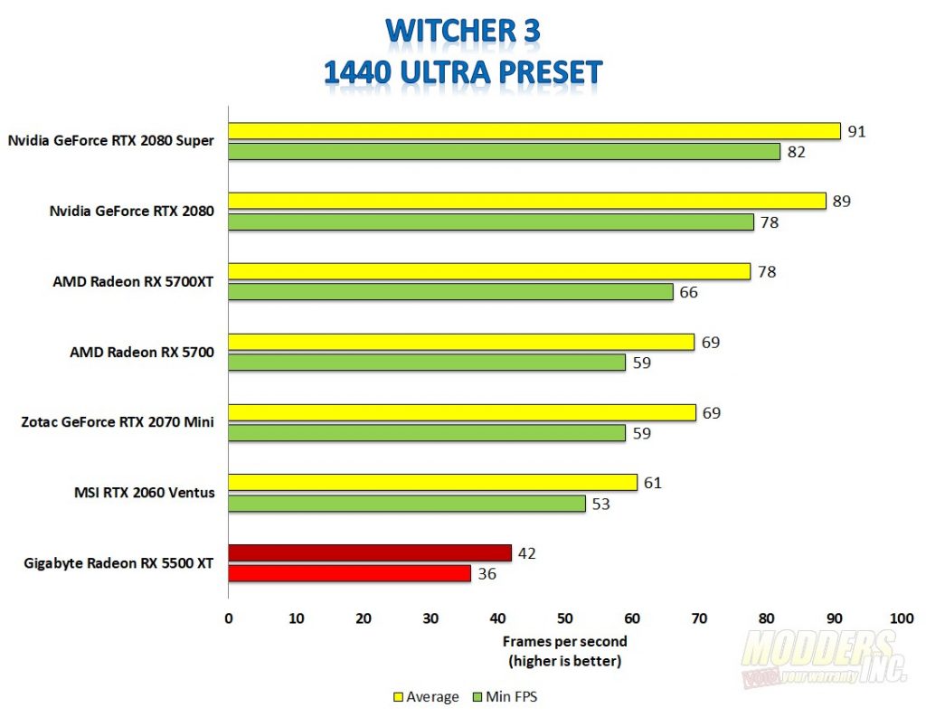 Benchmark 2024