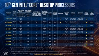 Intel Core I9-10900K CPU Review - Modders Inc