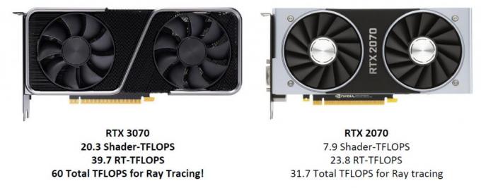 NVIDIA RTX 3070 Founders Edition Unboxing And Review - Modders Inc